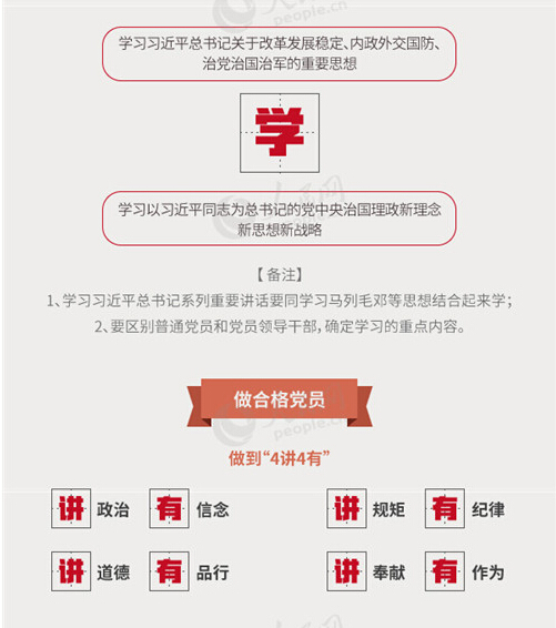 圖解：面向全體黨員開展的“兩學(xué)一做”究竟是什么？